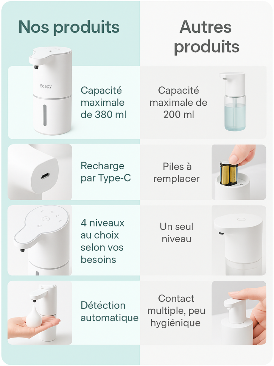 Distributeur automatique de savon - SoapyClean